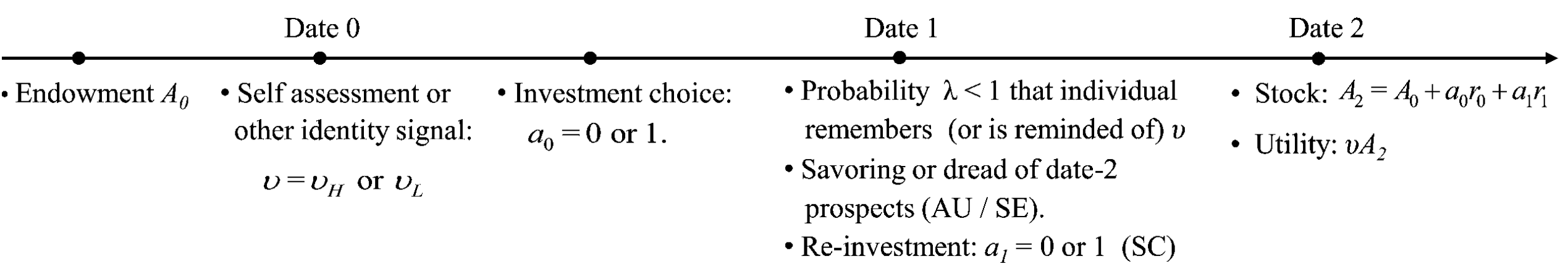 Timing of Moves and Actions