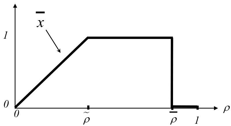 hill-shape effect